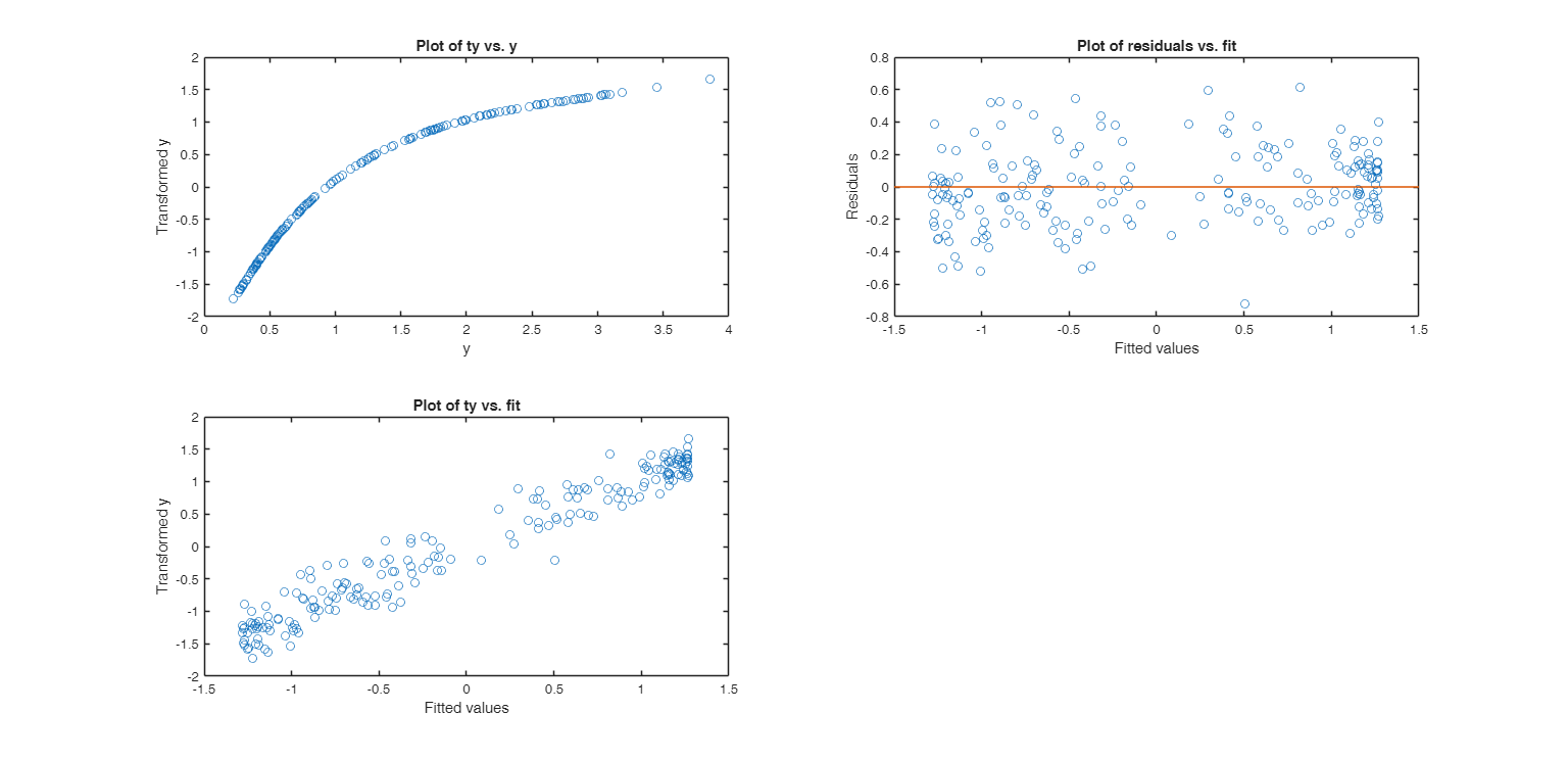 Click here for the graphical output of this example (link to Ro.S.A. website)